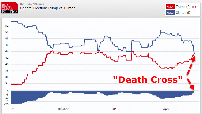 us political betting